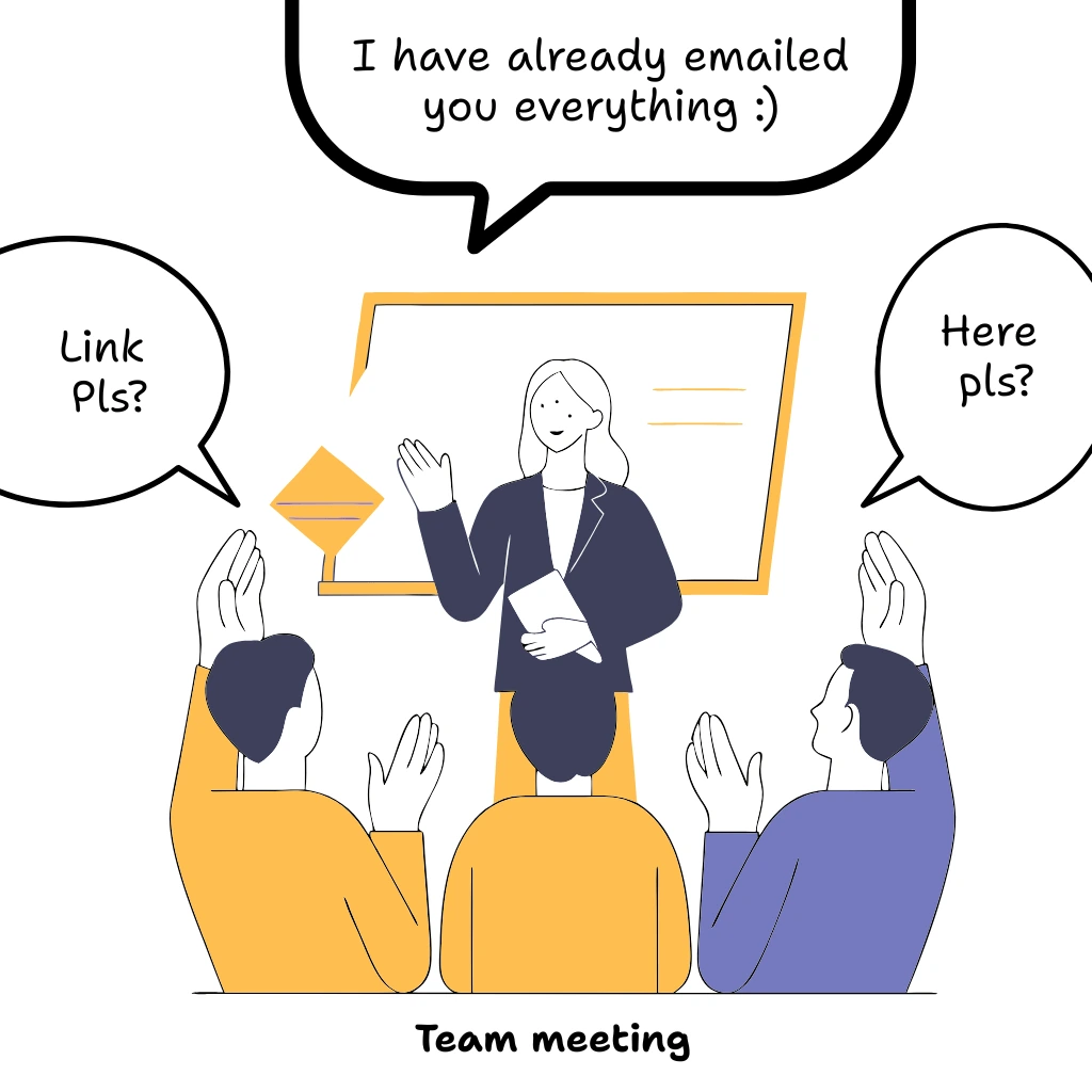 Sharing collections with a team